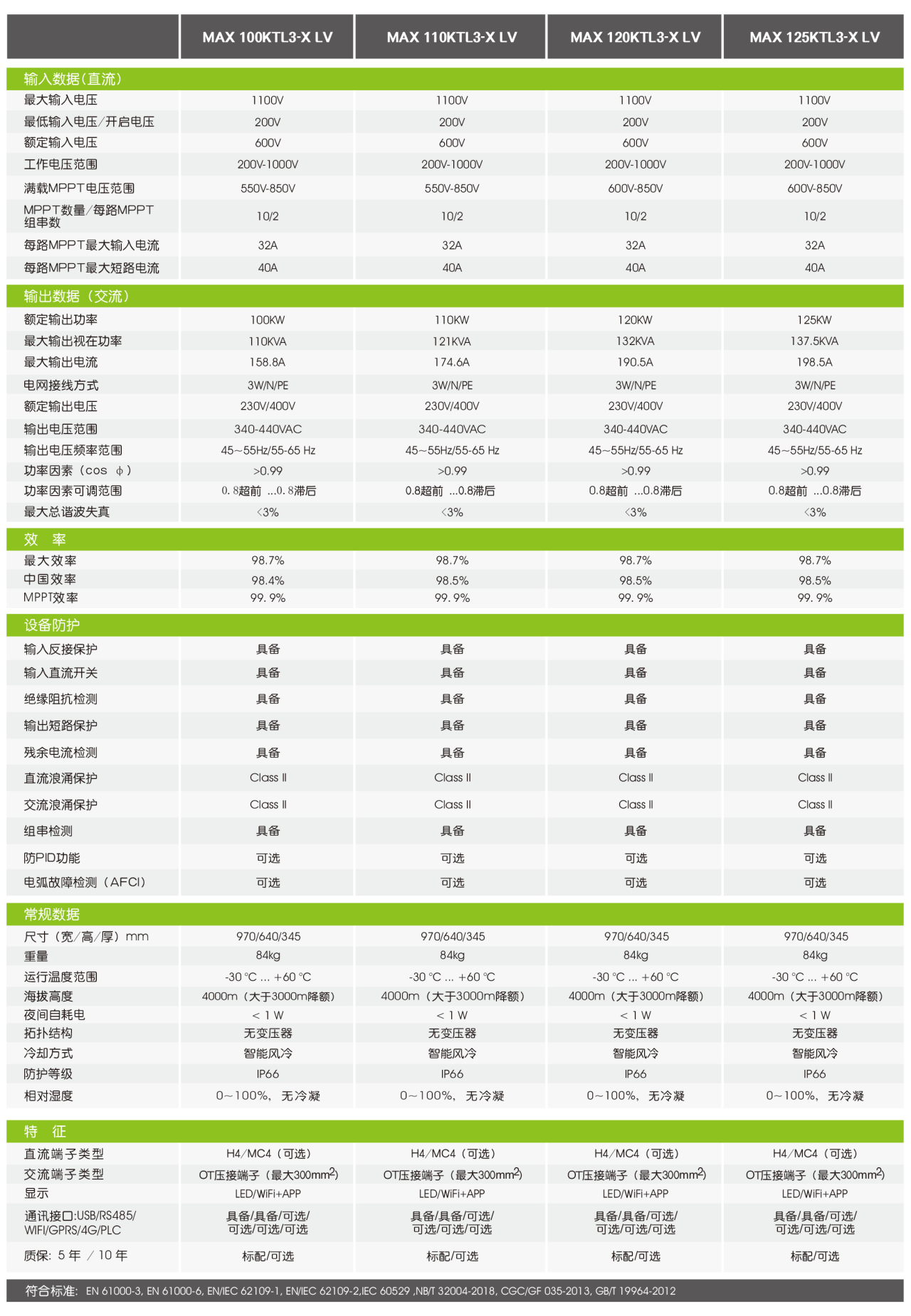 古瑞瓦特光伏逆變器 100~125kW MAX 100-125KTL3-X LV