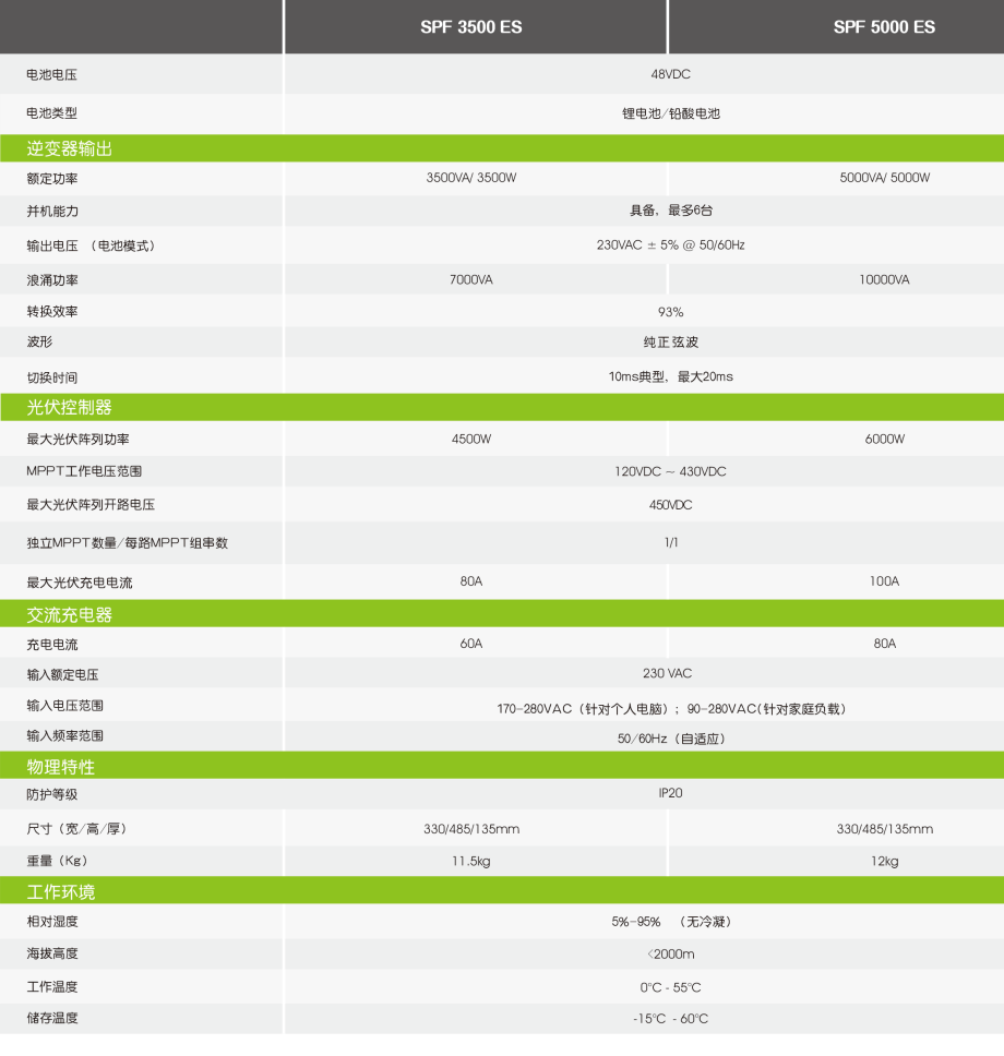 古瑞瓦特離網(wǎng)光伏儲(chǔ)能逆變器SPF 3500-5000 ES 3.5~5kW