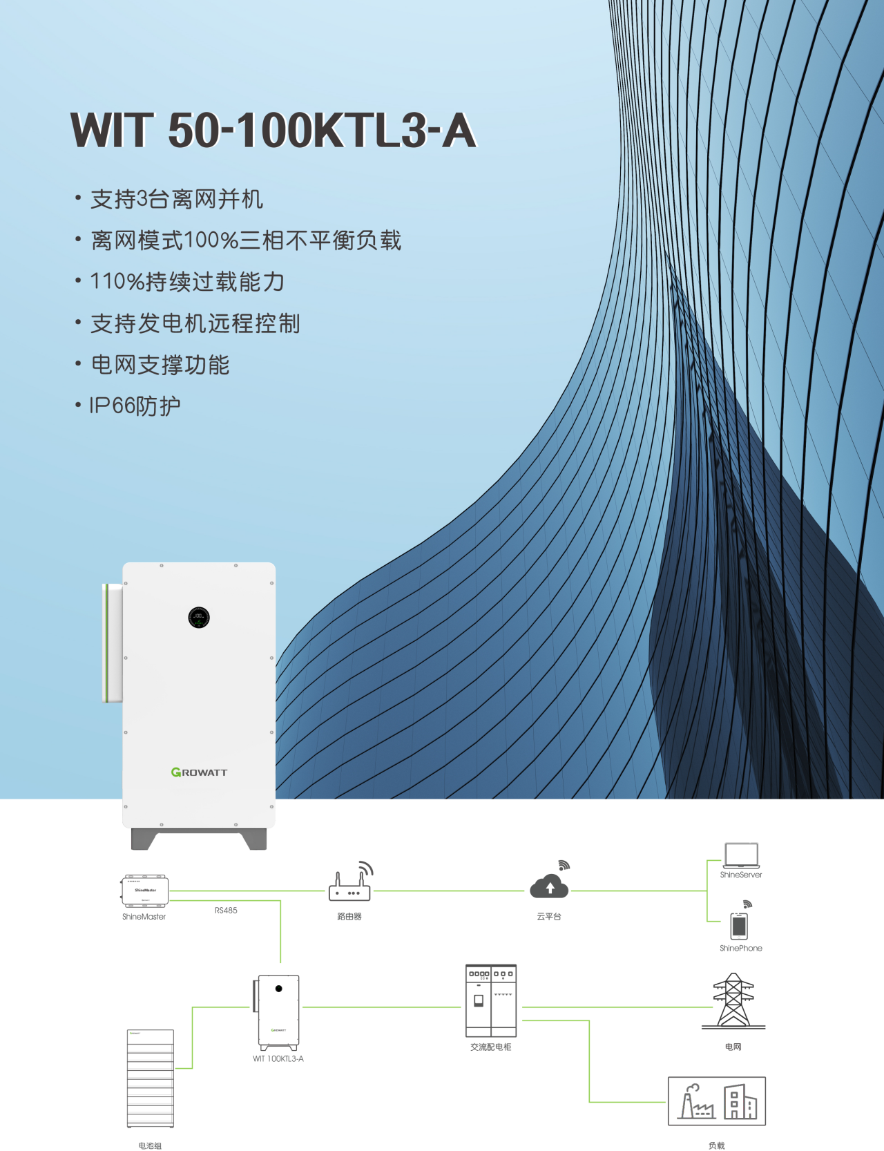 古瑞瓦特光伏儲能逆變器 50~100kW WIT 50-100KTL3-A