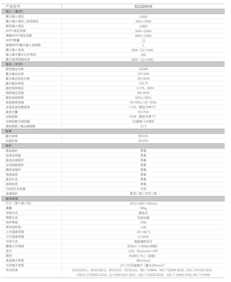 陽(yáng)光電源光伏逆變器 工商業(yè)并網(wǎng) 225kW