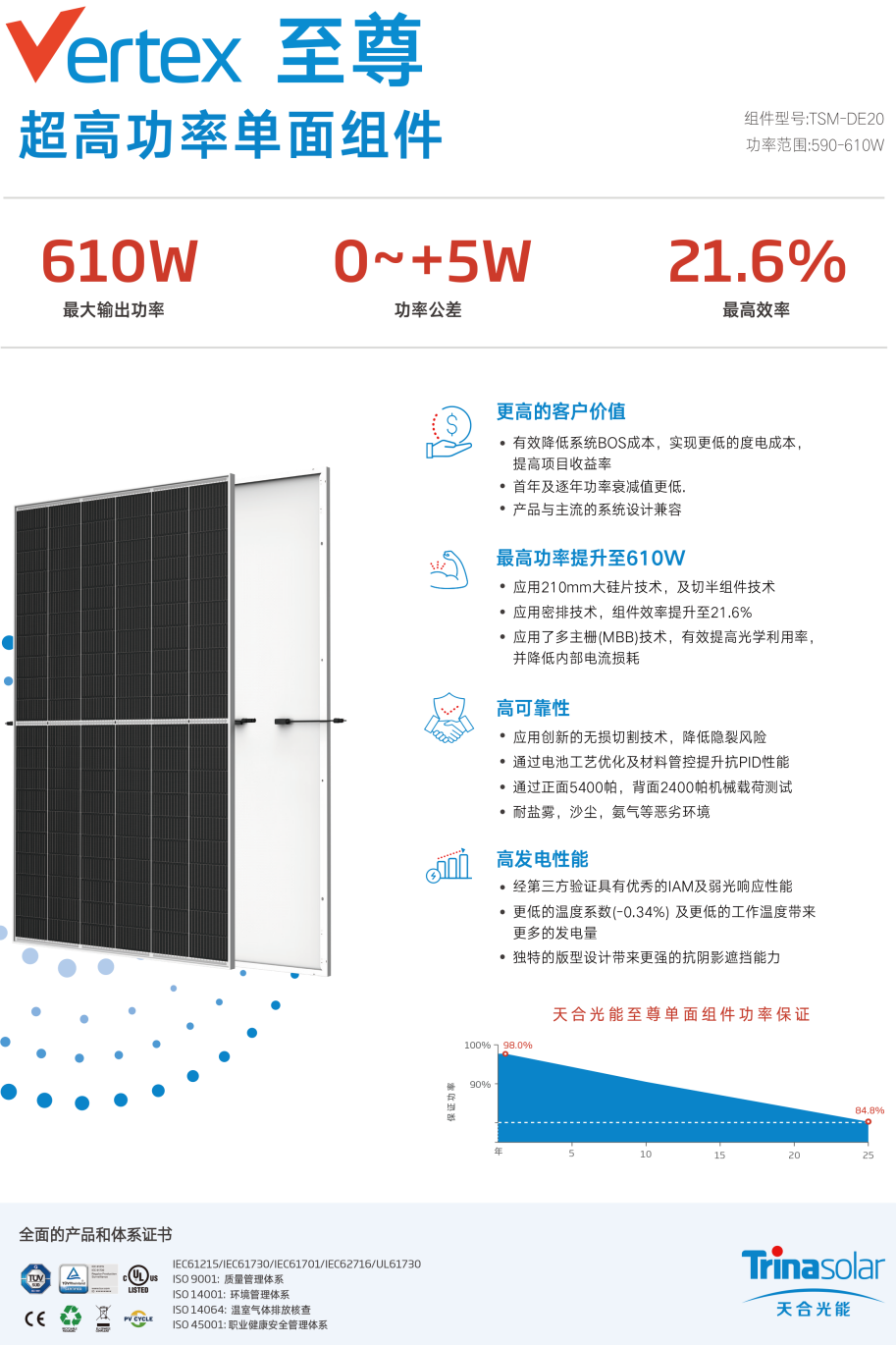 天合光伏組件 至尊 TSM-DE20 590~610W